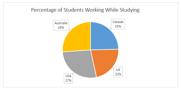 Percentage-students-working-studying