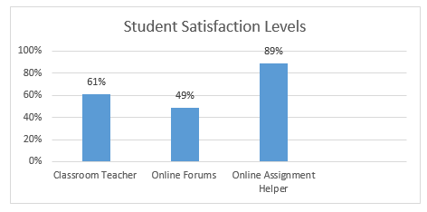 Student-Satisfaction-Levels